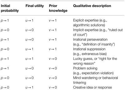 Scientific Creativity: Discovery and Invention as Combinatorial